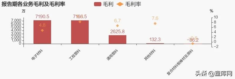 七大改性塑料上市企业2021年业绩对比，谁是&ldquo;行业之王&rdquo;？