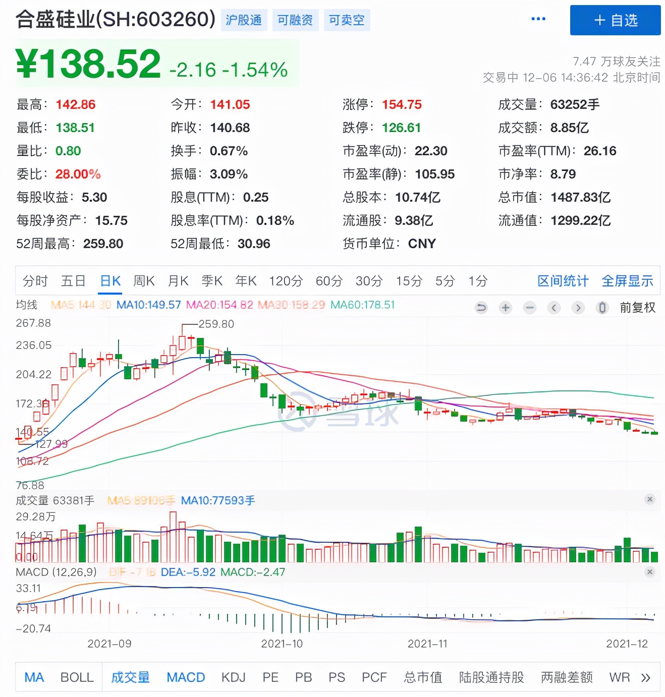 有机硅龙头市值三个月蒸发超千亿，老板却登榜浙江女首富