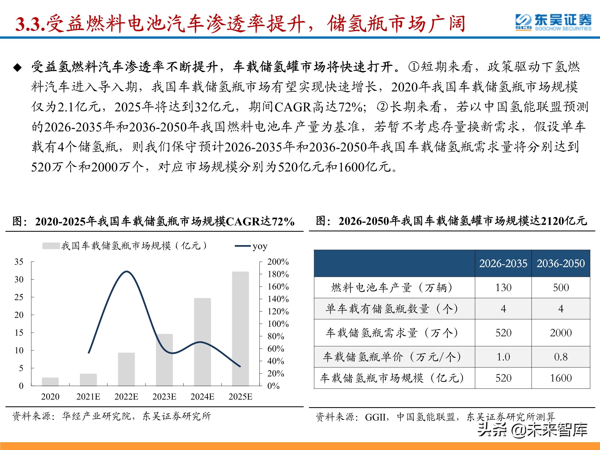 氢能源行业深度研究：政策利好频出，氢能产业有望迎来加速期