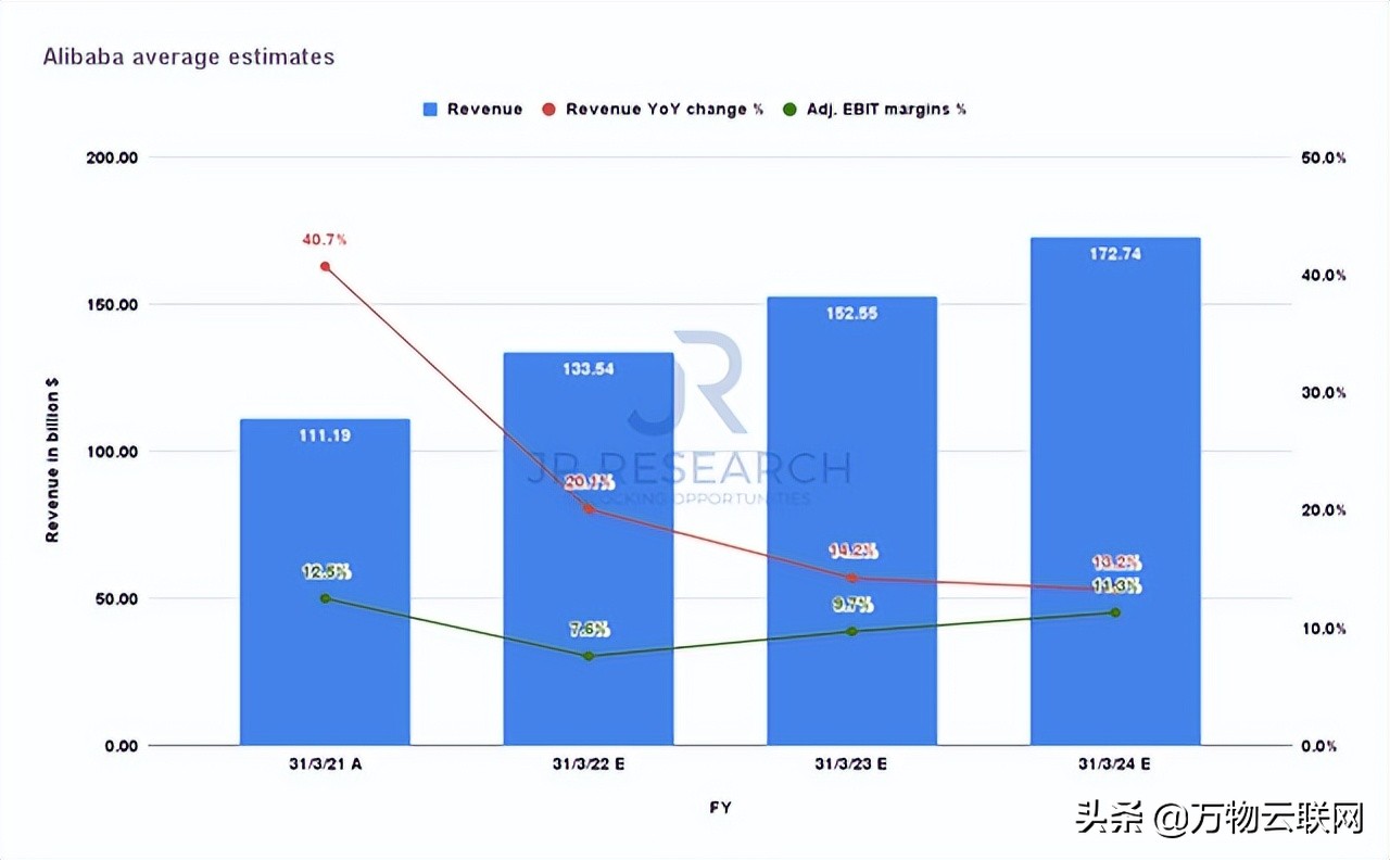投资者分析阿里巴巴的股票，称估值不是焦点，非理性恐惧才是