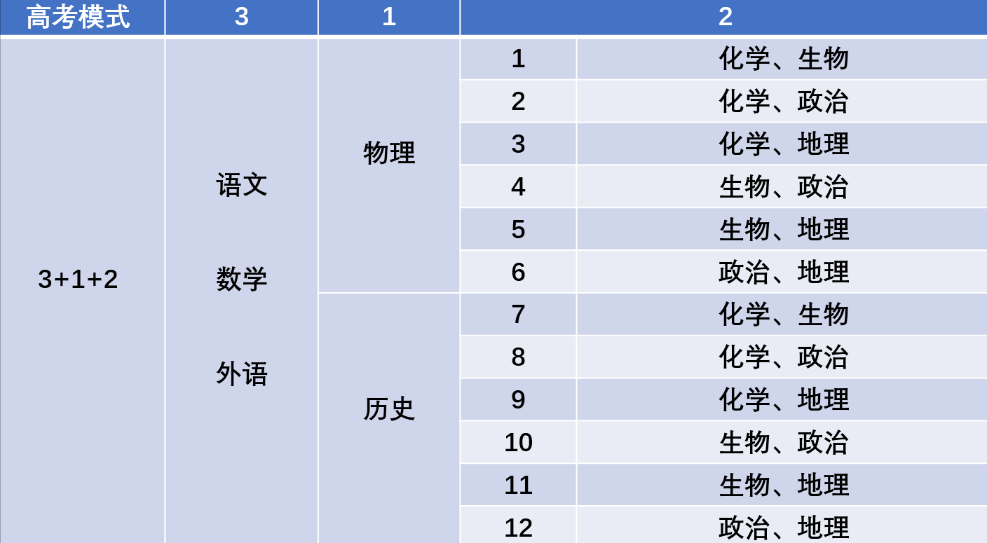 22年高考难度或“加码”，竞争变大压力增加，部分考生难上本科线