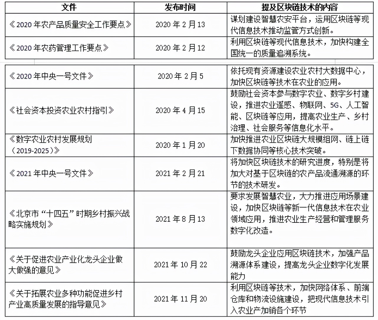 区块链+农业，能够爆发哪些创业机会