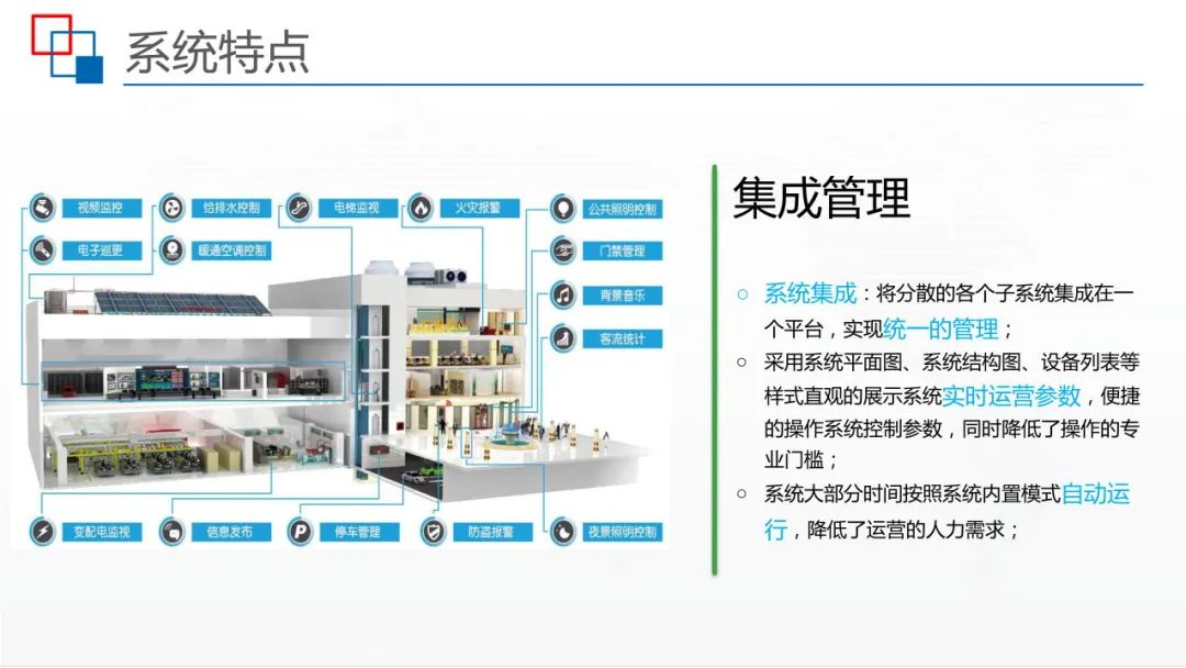 运用BIM+IBMS+FM等技术，智慧建筑监控平台解决方案来了