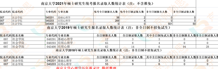 「23心理考研科普_好考的985211院校有哪些？」(1)