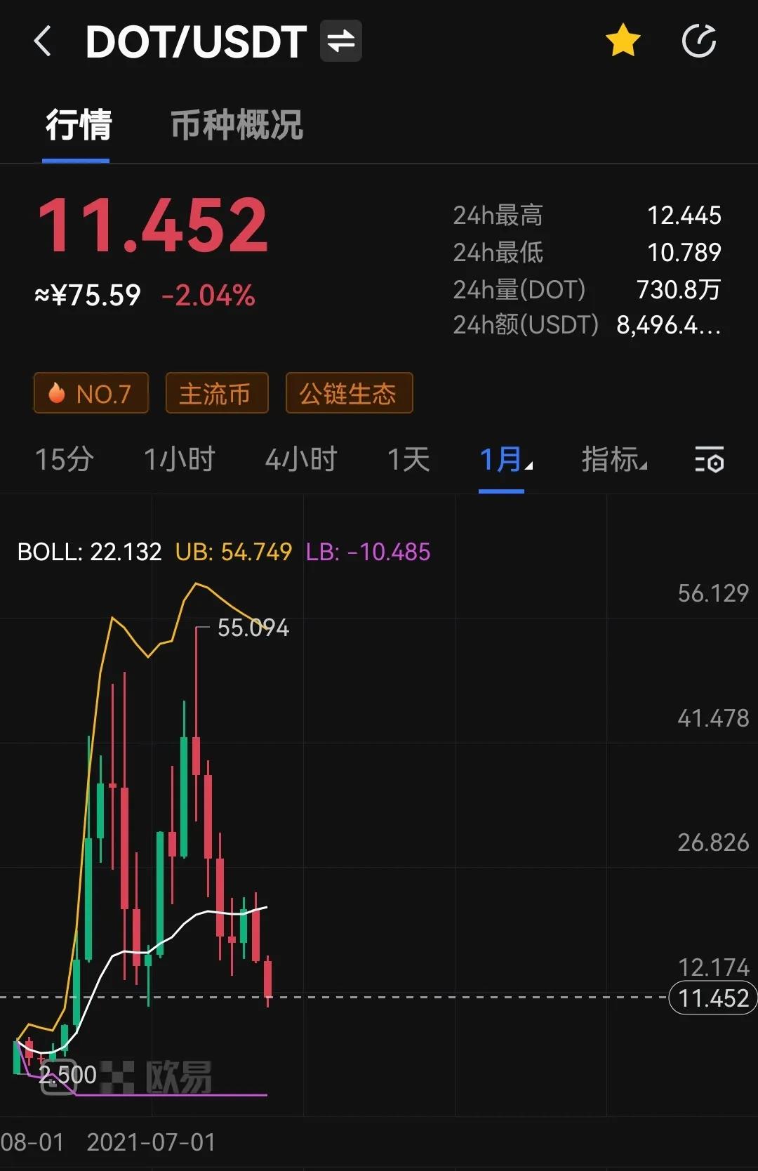 比特币腰斩，山寨币跌掉80-90%，熊市的底在哪里？