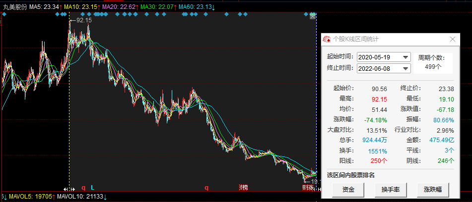 假洋品牌A股捞金!480亿市值没了,几万股民被割韭菜