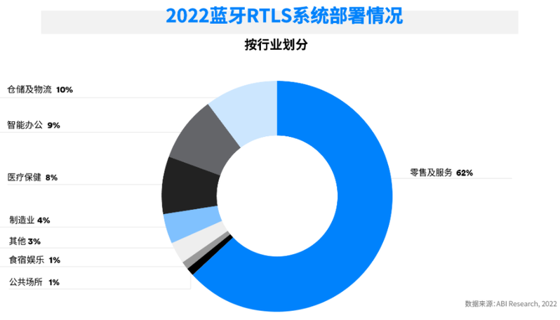 零售业弄潮儿电子价签是怎么火起来的？