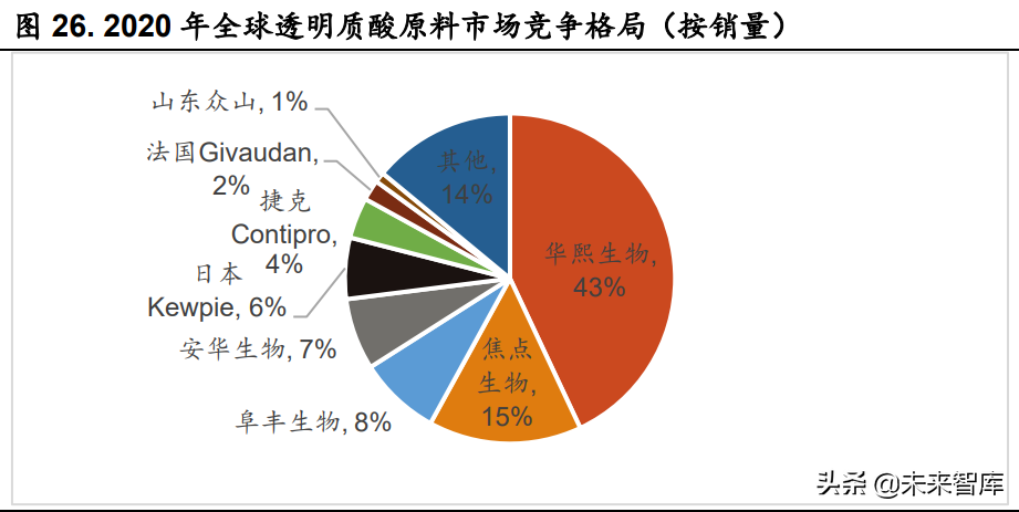 娇兰佳人招聘底薪多少（化妆品行业研究报告）