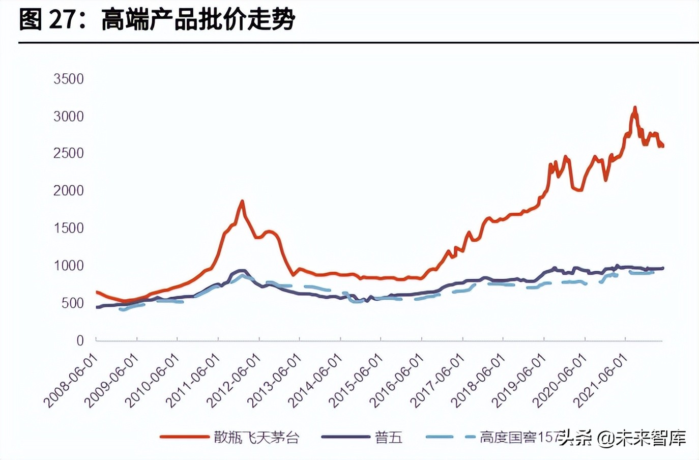 食品饮料行业中期策略：把握高确定性，关注疫情缓解下的需求恢复