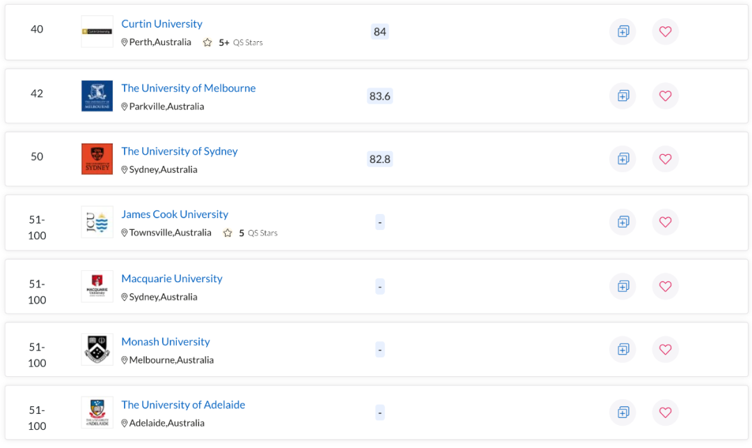 QS世界大学学科排名出炉！澳洲多校表现亮眼，一专业拿下全球第一