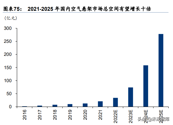 汽车智能驾驶行业专题研究：智能驾驶2022展望