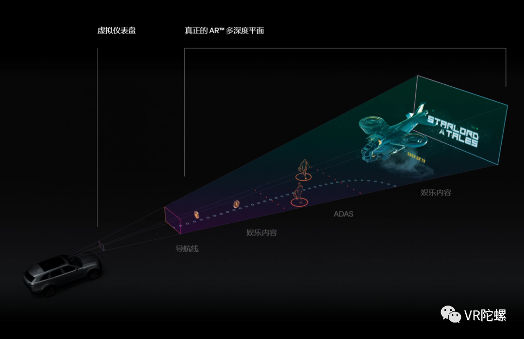 AR HUD爆發前夕，還面臨哪些技術難點？