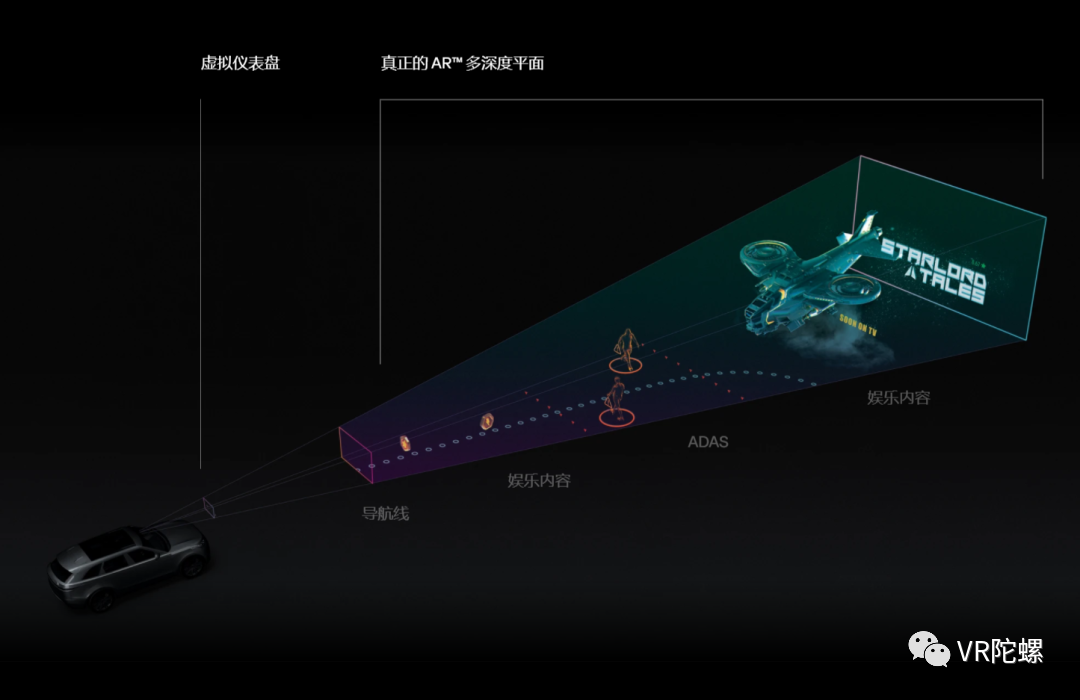 AR HUD爆发前夕，还面临哪些技术难点？