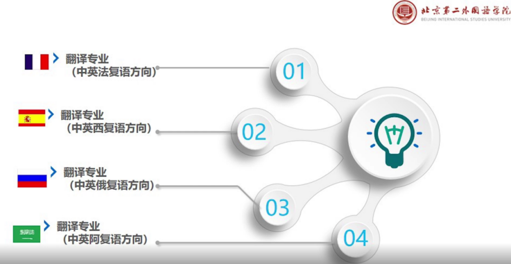 专业实力全国领先！北京这所大学：还是国际“重磅”联盟5名成员之一！