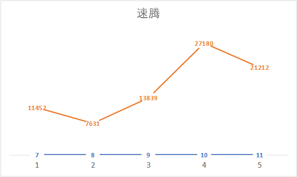 一个从业十年4S销售经理告诉你，年底了一汽大众哪几款车值得下手