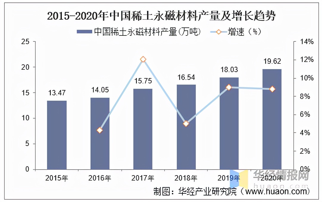 稀土永磁行业分析报告