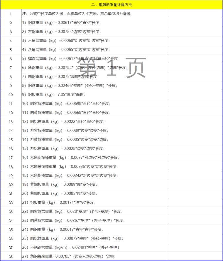 20套造价工程量计算与常用材料价格表汇总