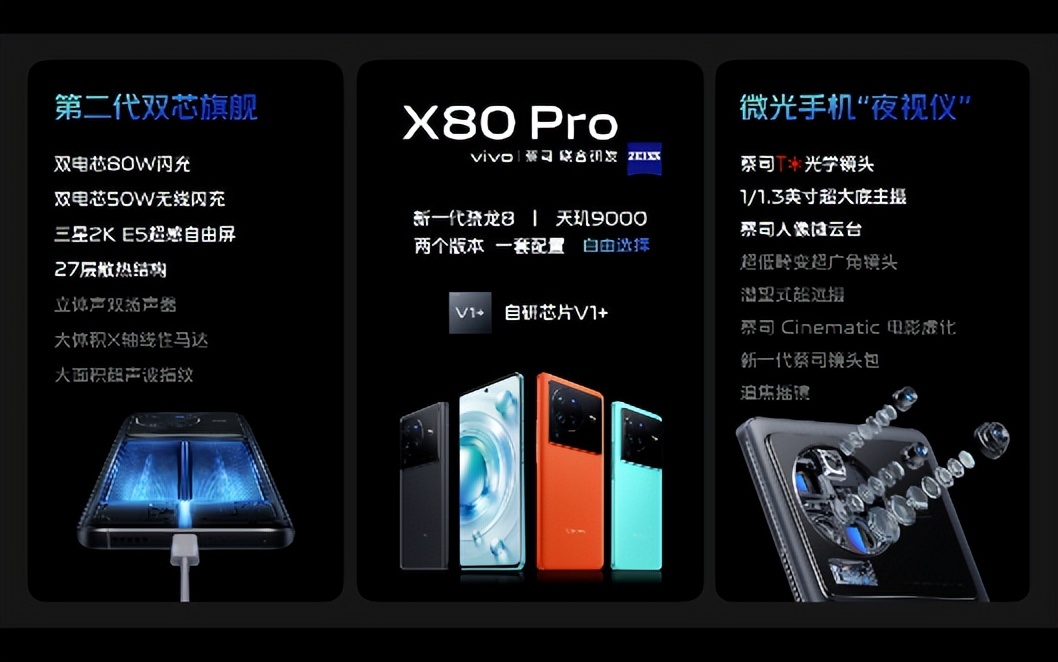 蔡司影像，超越所见 巅峰旗舰vivo X80系列正式发布