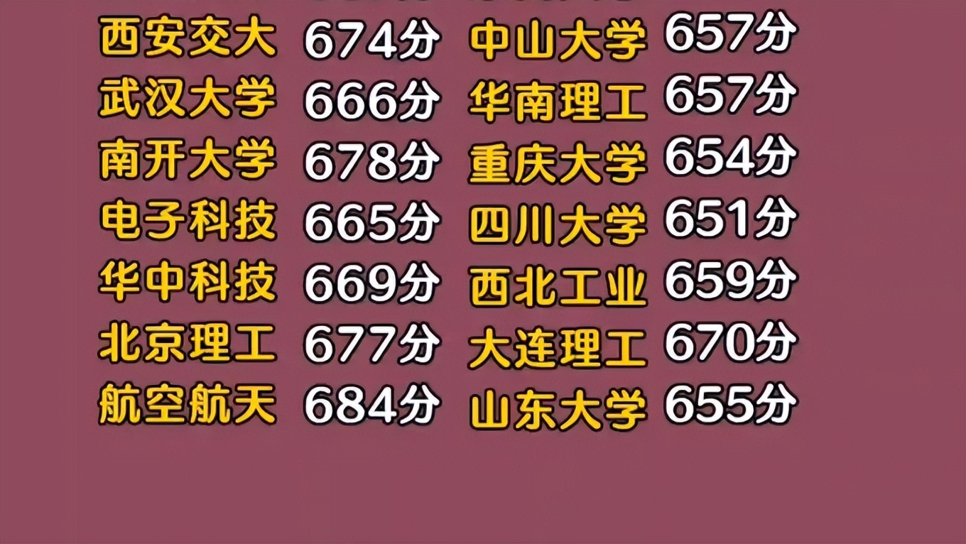 985大学多少分才能考入？看完院校录取分数线，2022考生就知道了
