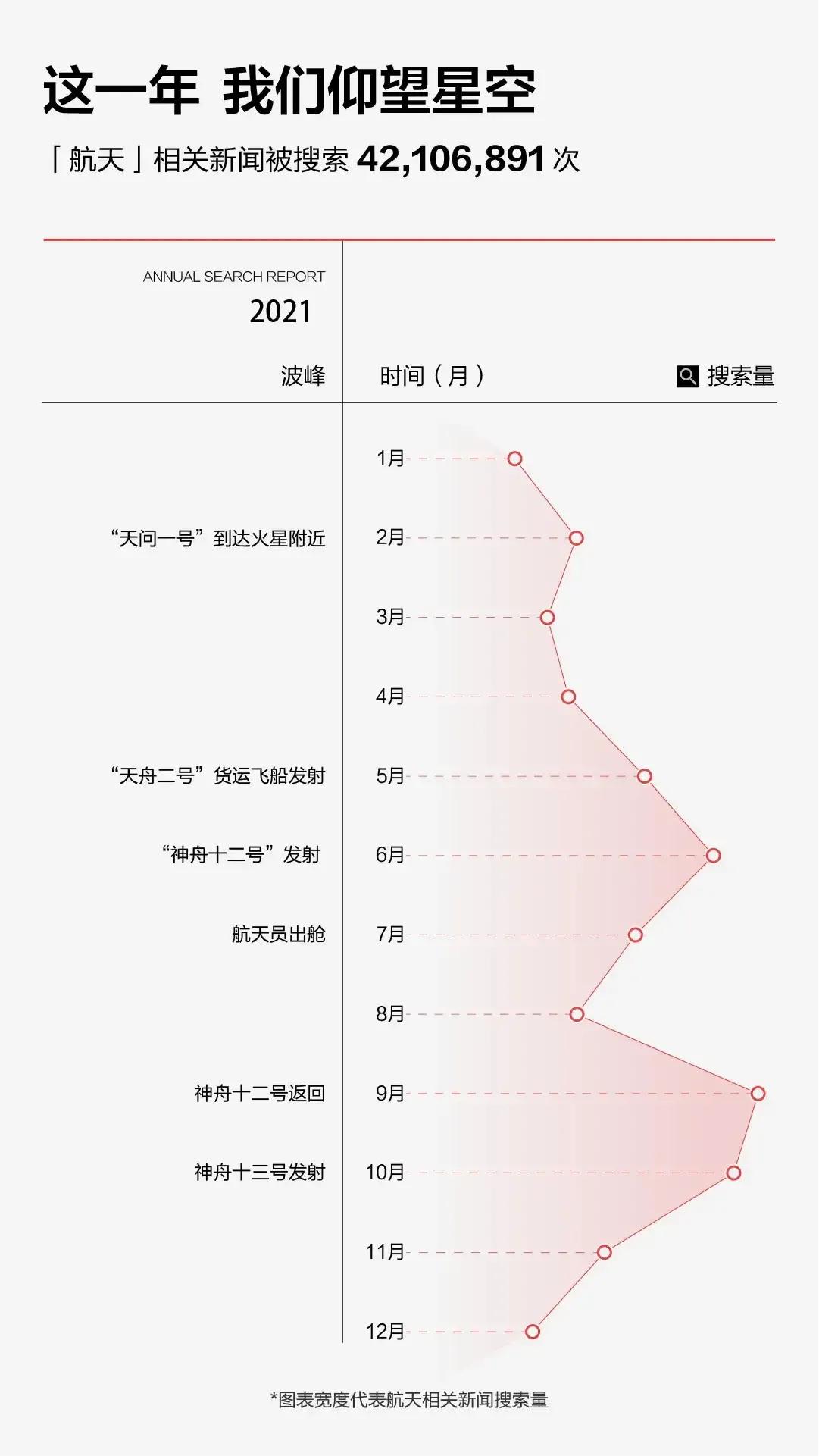 今日頭條發布2021年度搜索，看看你關注的上榜了哪些