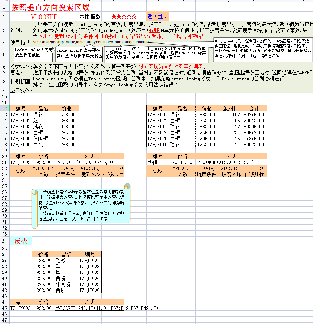 做了会计后，才明白函数公式多实用！25个财务函数公式和实例汇总