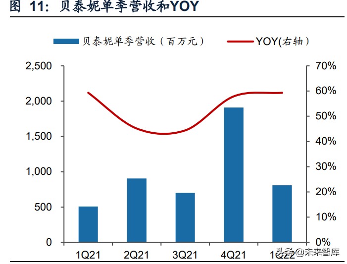 商贸零售行业：美妆珠宝品牌分化，连锁零售因疫情反复而波动