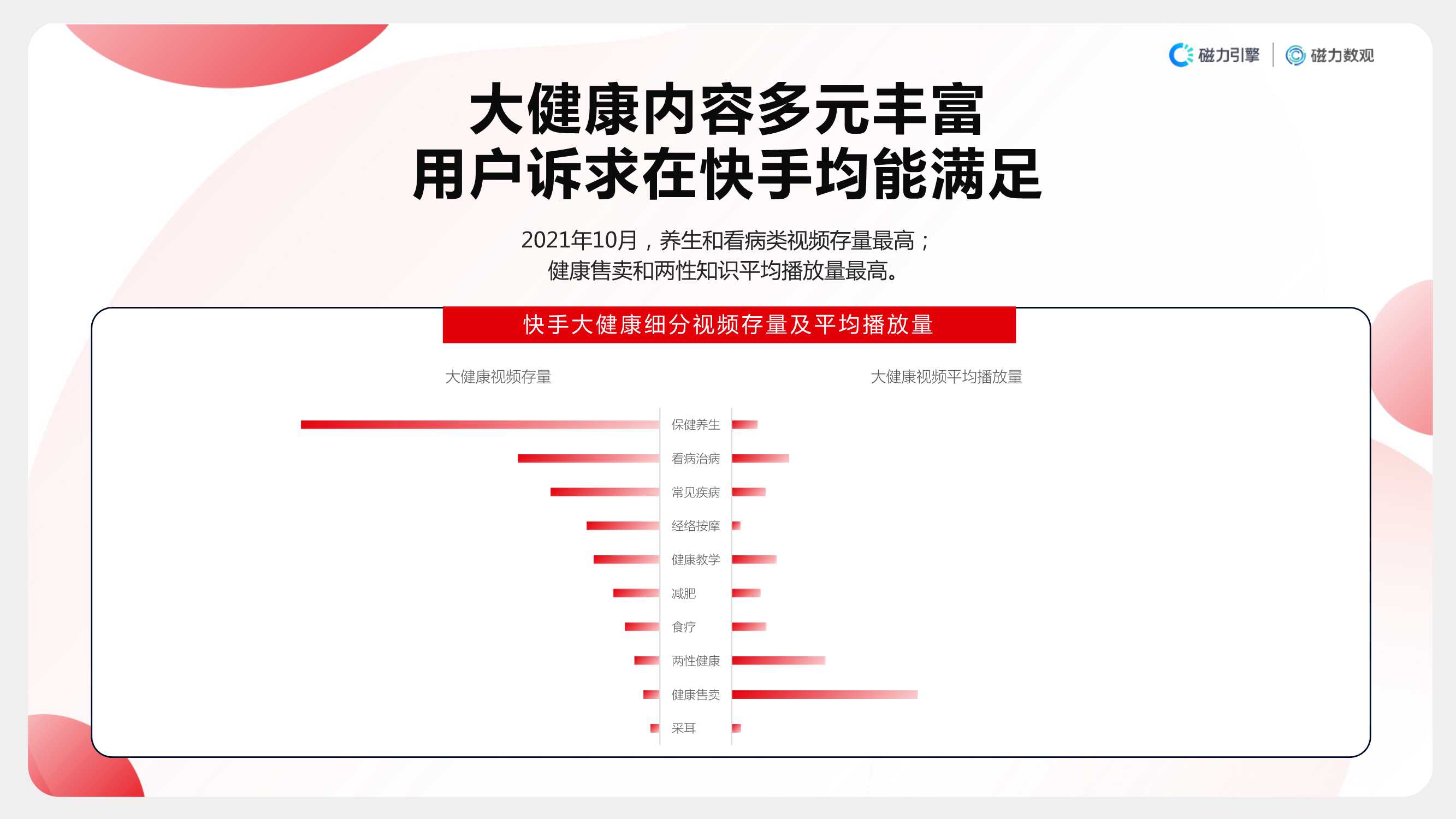 2021快手大健康行业数据价值报告（磁力引擎）