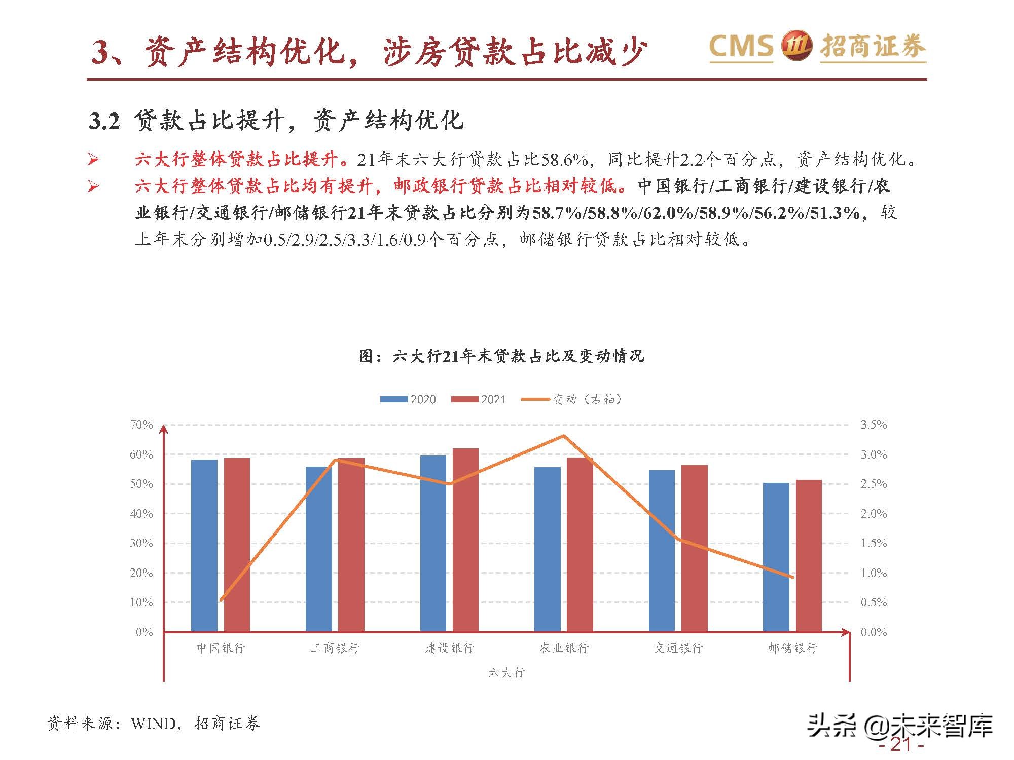 银行业六大行年报业绩综述：业绩改善，资产质量优异