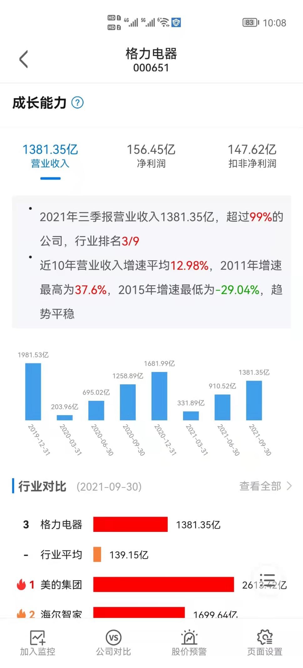 格力换届董明珠连任，想分拆上市，是契机还是梦魇 快讯 第3张