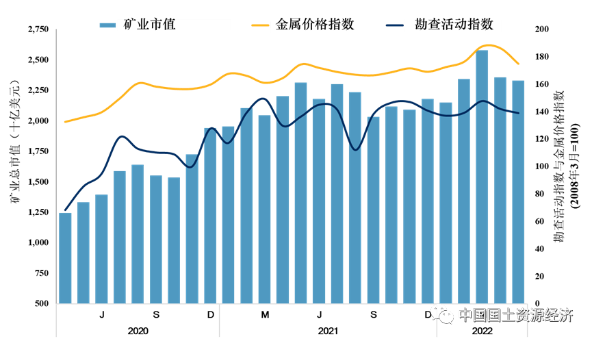 2022���ϰ�����ʿ�����ҵ���Ʒ���
