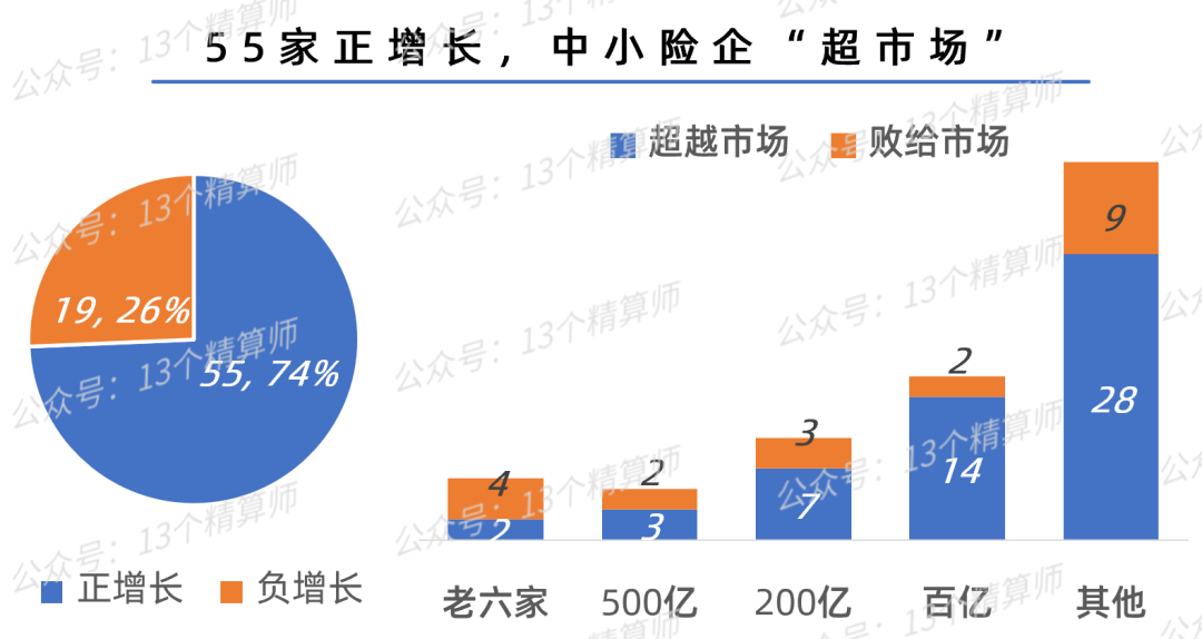 2022一季度寿险公司保险业务收入排名榜