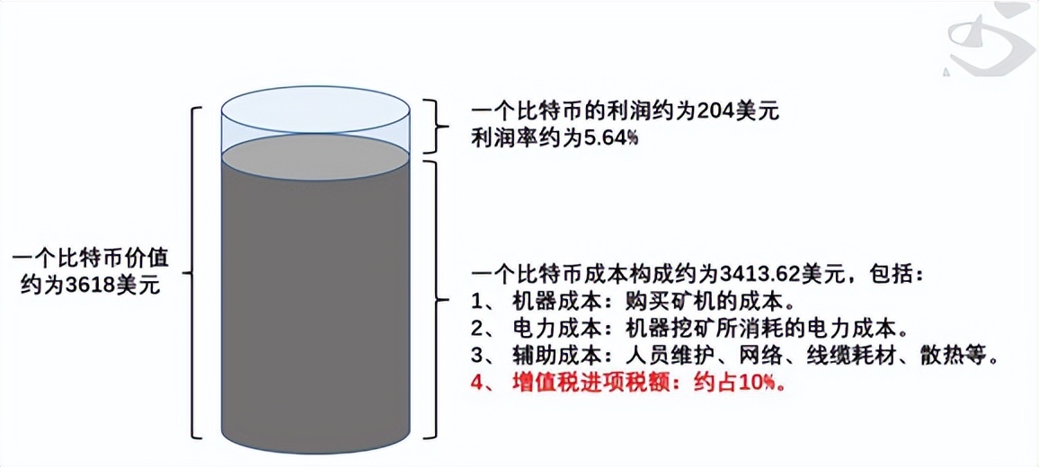 瞒天过海，欲盖弥彰——隐藏于出口退税迷局之下的比特币交易