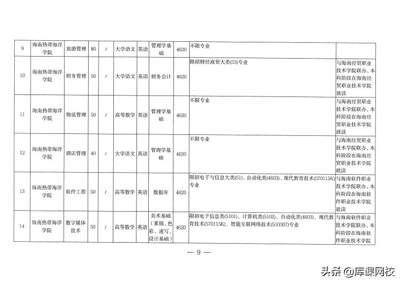 专升本需要考哪些科目（专升本不知道考什么？2022年各省市专升本考试科目来了）