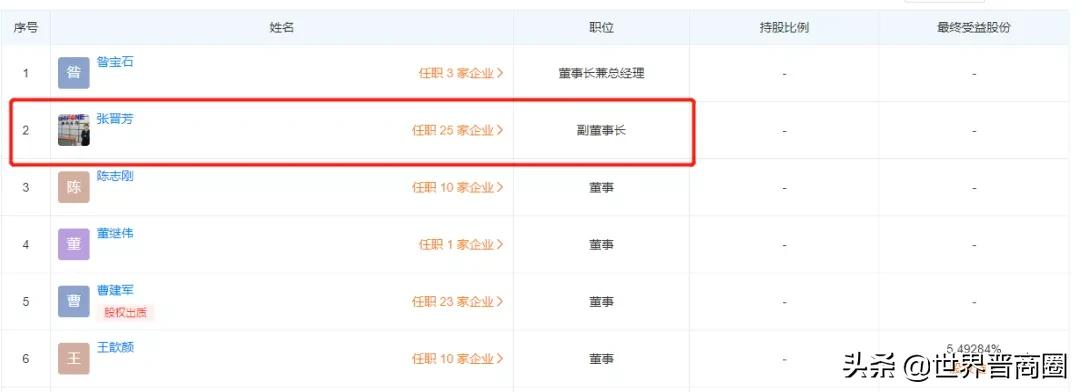 芯片领域崛起新晋商少帅,张晋芳再获65亿融资,公司估值超300亿