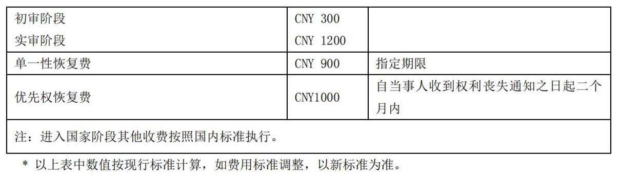 专利缴费,专利缴费怎么交
