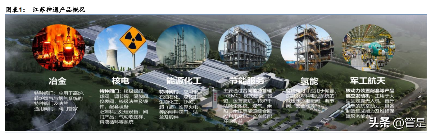 【新高】江苏神通(002438)：特种阀门龙头，金属波纹管蝶阀市占率超70%。
