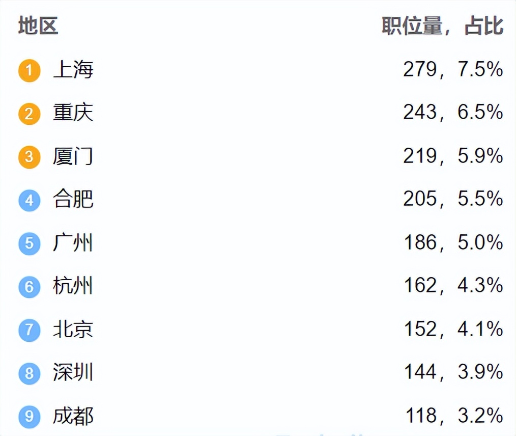解密：二级建造师真实月收入