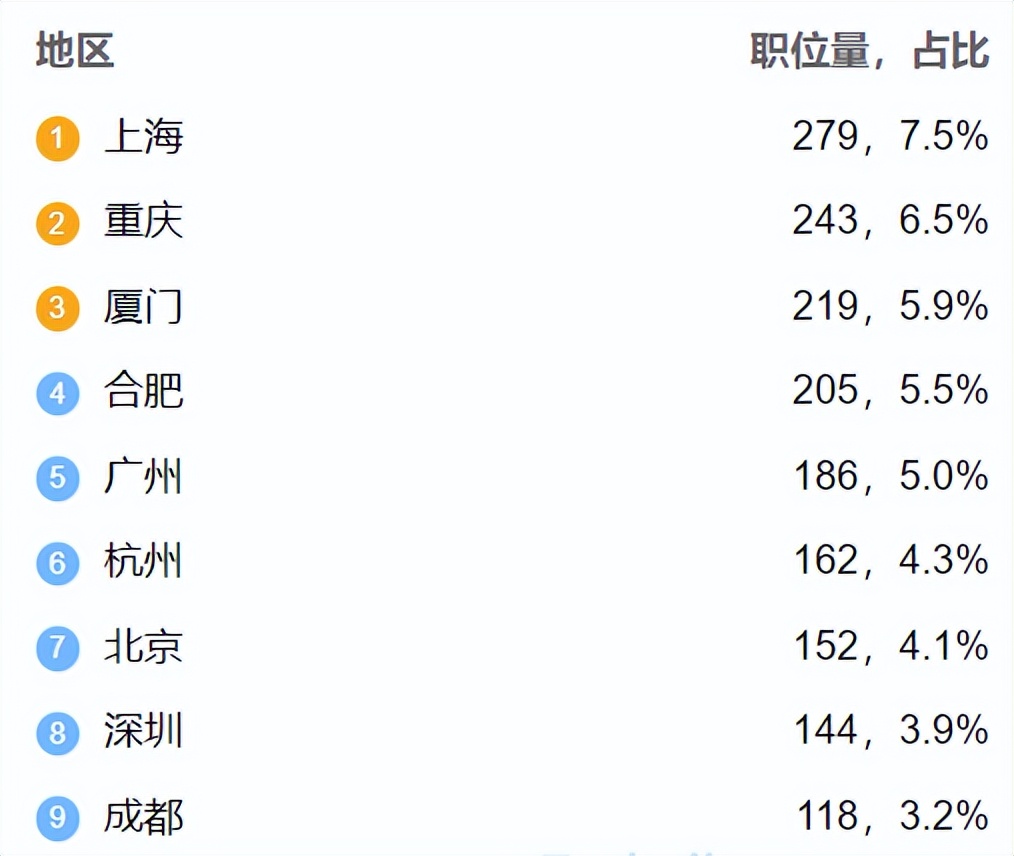 解密：二级建造师真实月收入