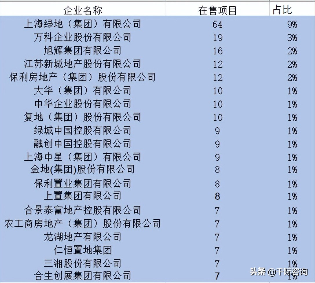 2022年上海房地产研究报告