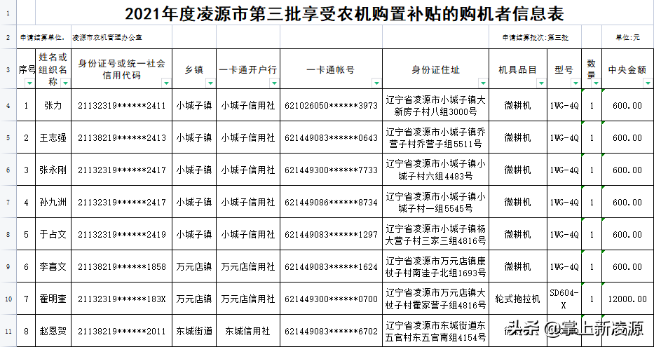 凌源市農(nóng)機(jī)補(bǔ)貼公示