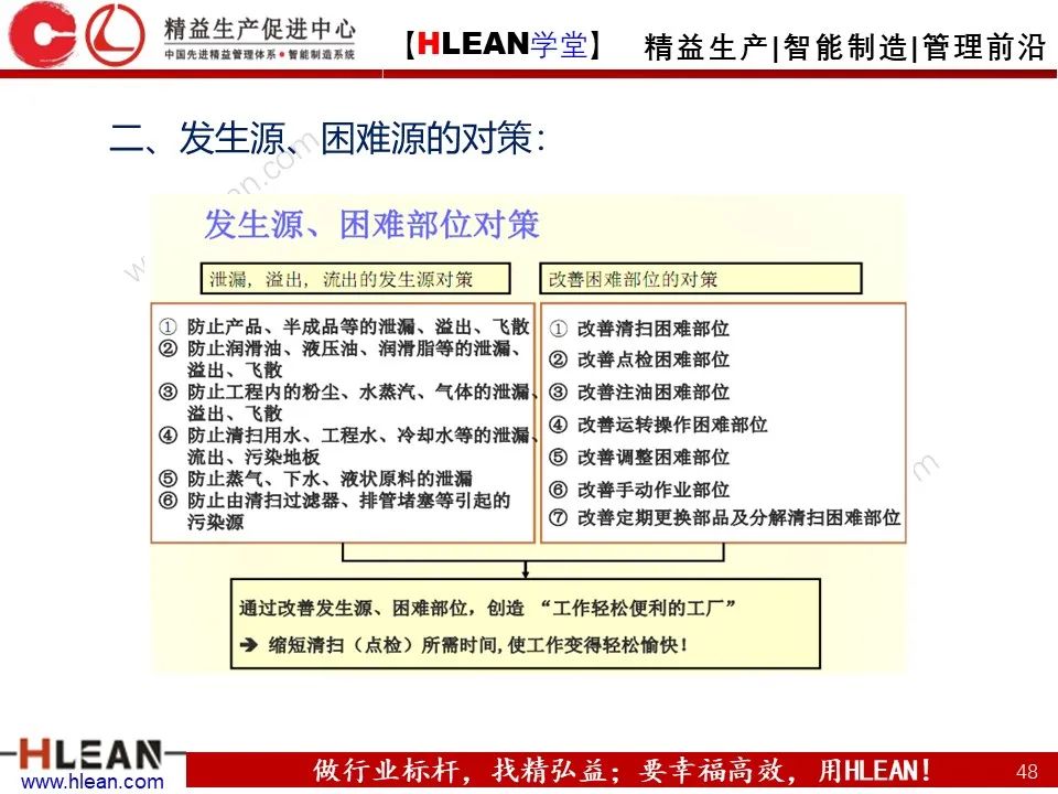 「精益學堂」TPM之初期清掃與六源改善