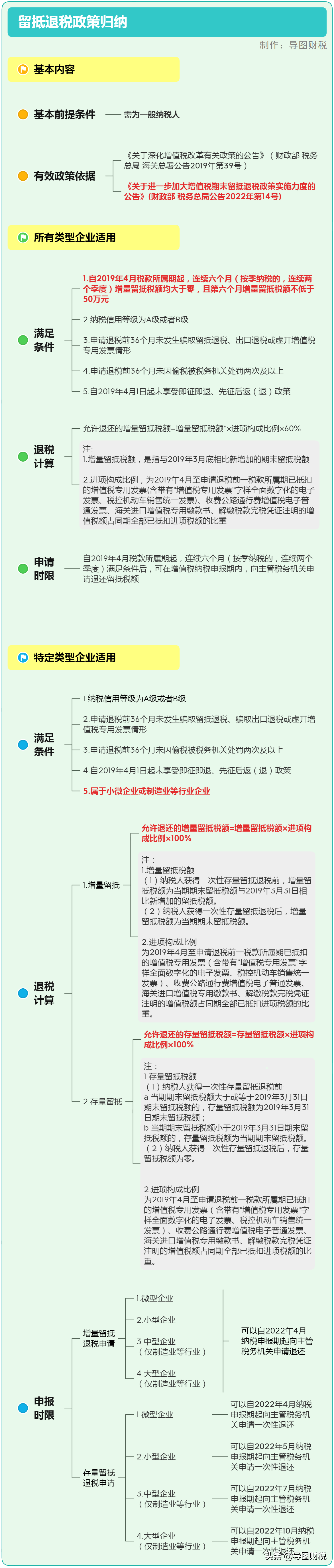 看不懂的留底退税政策