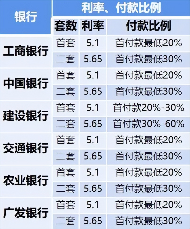 LPR、基准、加点、上浮是啥意思？房贷利率到底