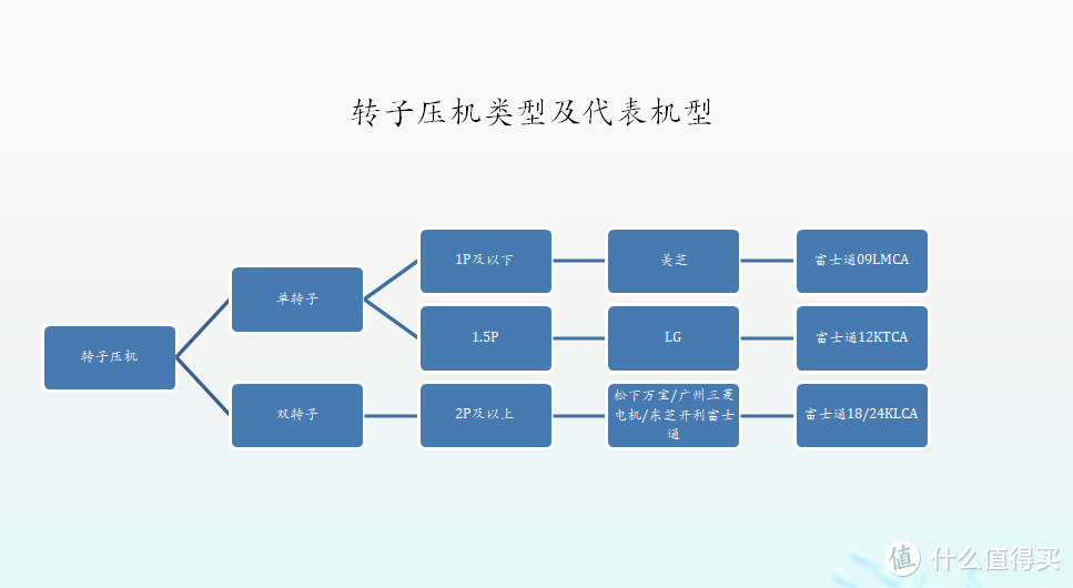 从空调“四大核心部件”的发掘，教你七大日系空调产品怎么选择