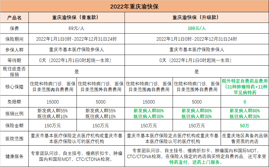  将于2021年底推出新款普惠型保险“惠民保”