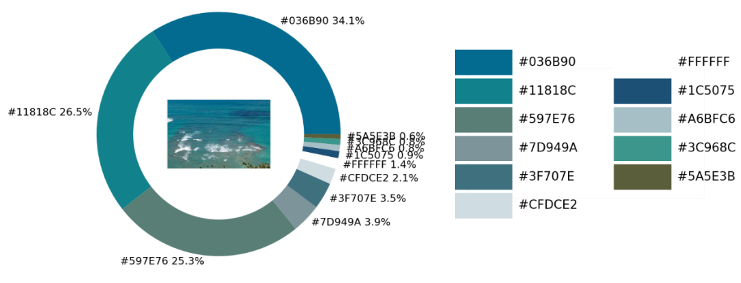 分享一个趣味性十足的Python可视化技巧