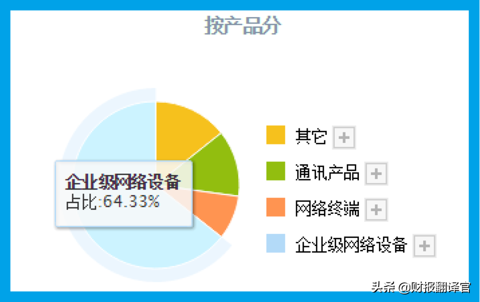 数字货币+大数据+云计算,参与央行数字人民币建设,股票开始放量？