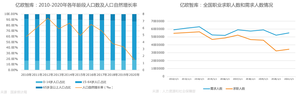 从双减政策看新商机 ALP | Avid Learning Partner 官方考培伙伴招募