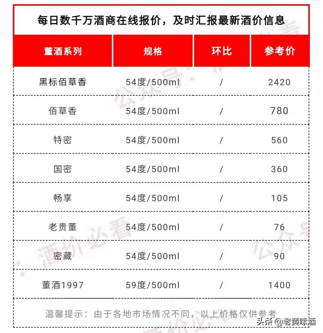 贵州“老八大名酒”，很多人当年只瞧得起茅台，现在都后悔了