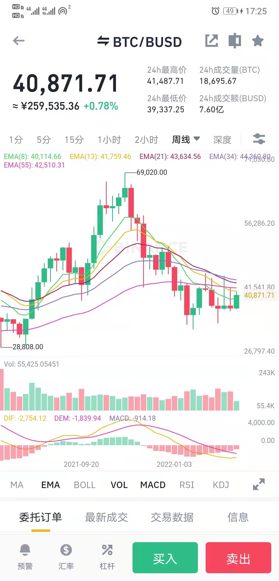 股市会大涨吗？币圈还能玩吗？